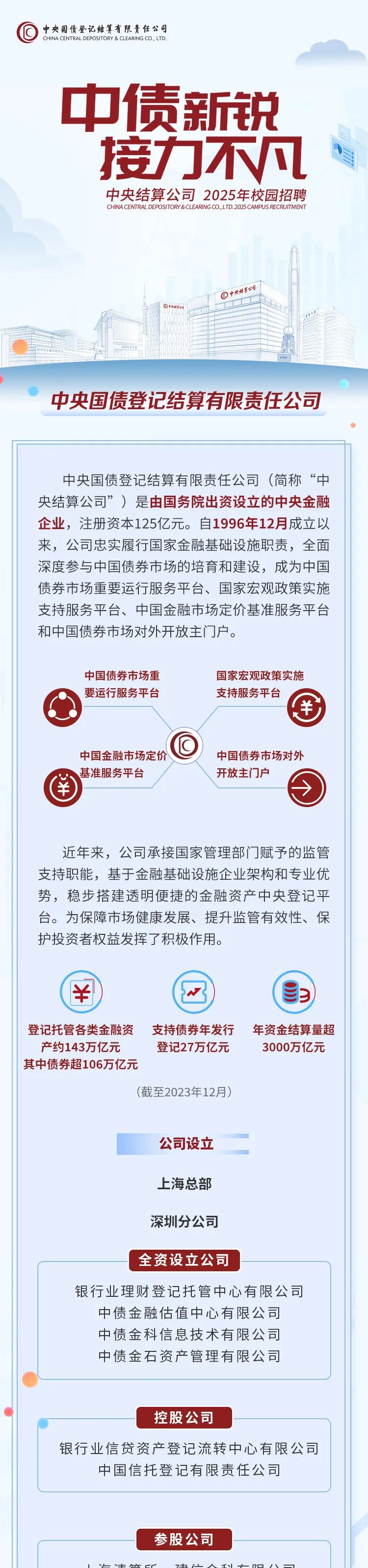 中国结算试点开展信用债ETF回购 更好支持交易所债券市场发展