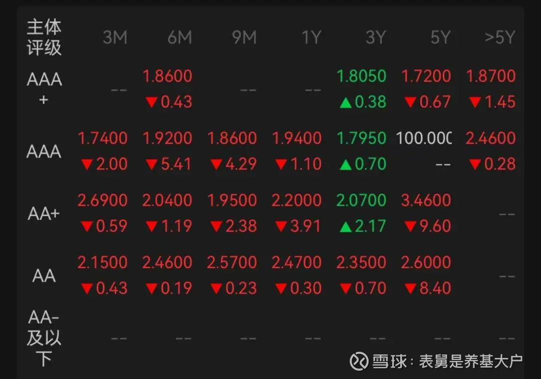 债市“科技板”衔枚疾进 疏解科创领域融资堵点