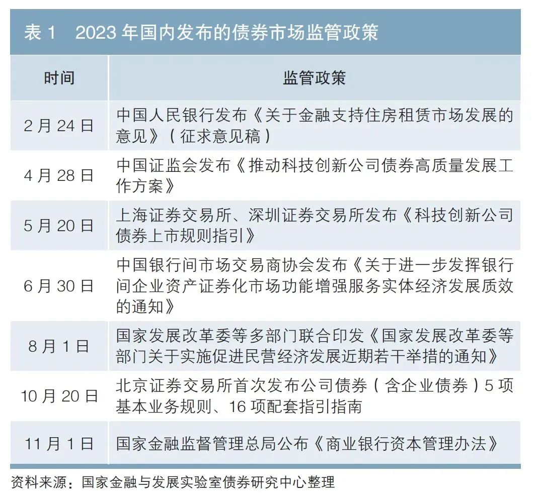 债市“科技板”衔枚疾进 疏解科创领域融资堵点
