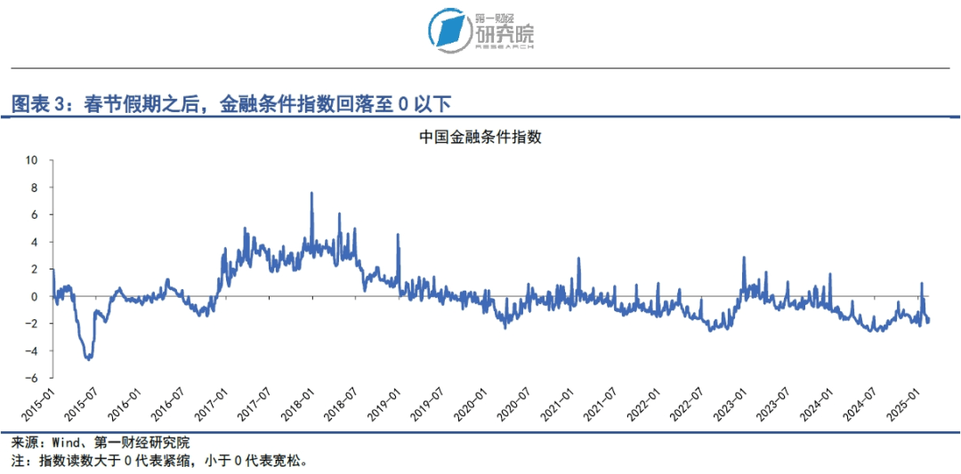 关注债市长期收益率变化,央行一季度货币政策例会释放哪些信号