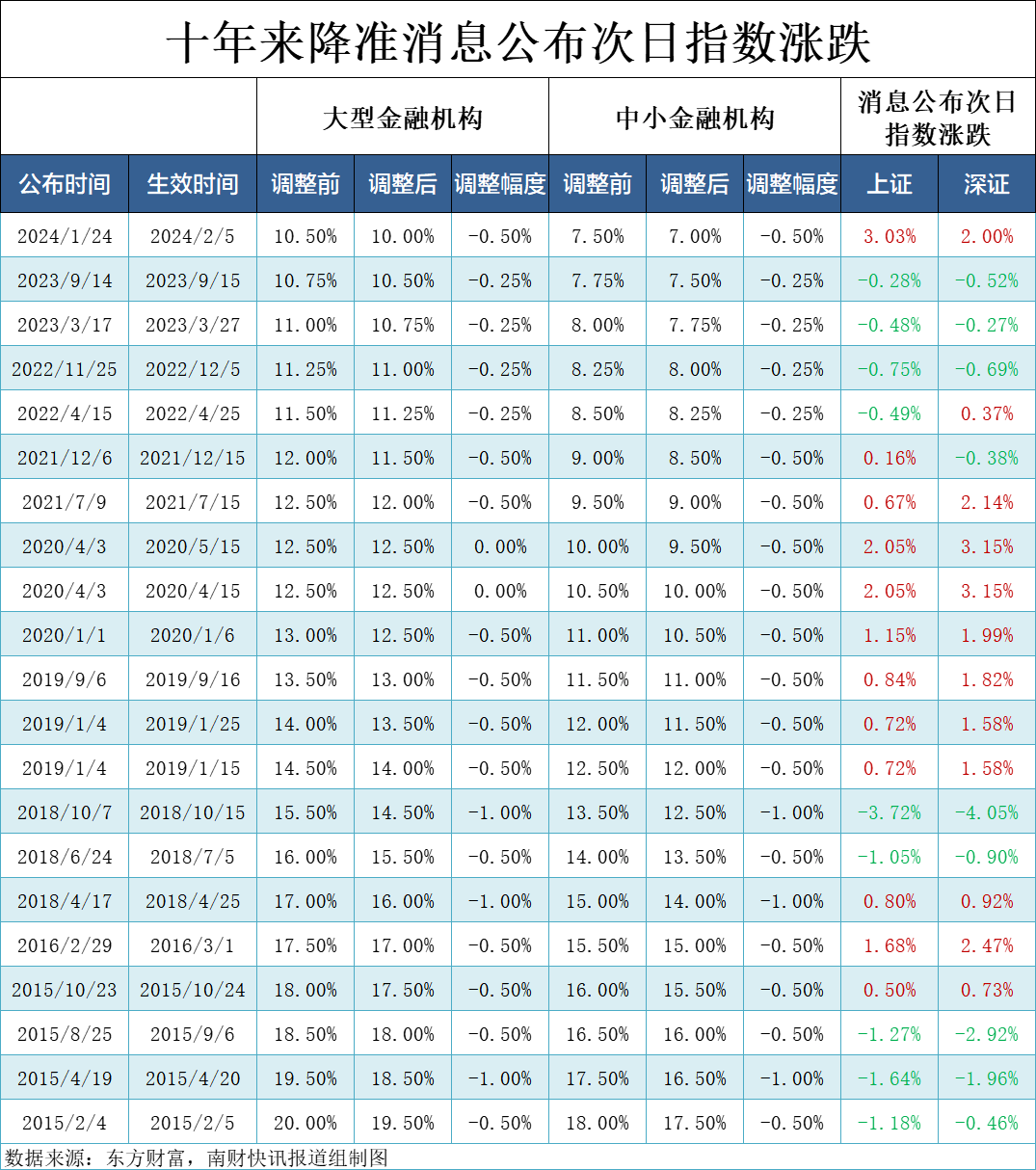 关注债市长期收益率变化,央行一季度货币政策例会释放哪些信号