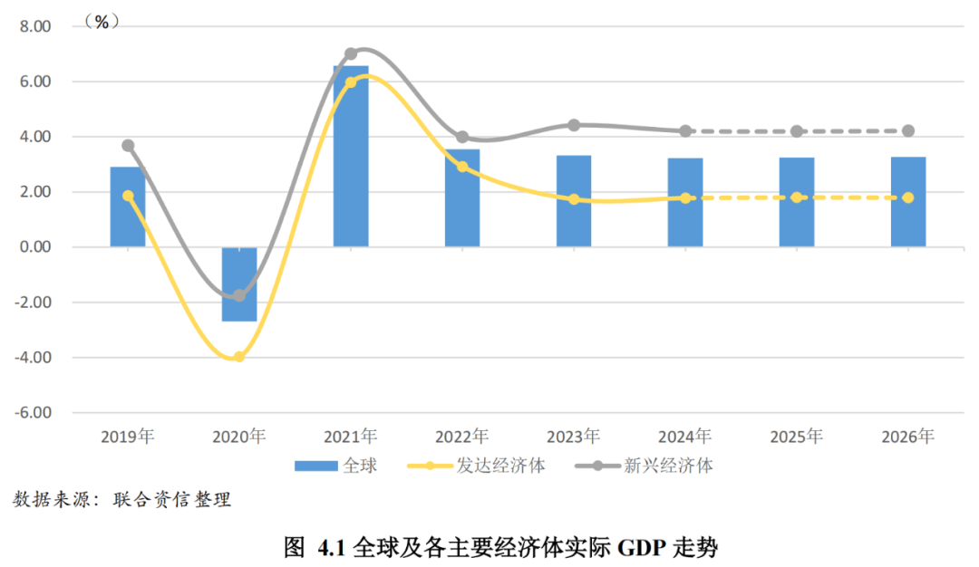 经济复苏周期中的信用策略破局与机遇——联合资信2025年中国债市信用风险展望论坛召开