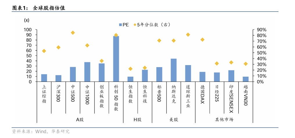 债市叙事逻辑生变 “压力”切换至负债端
