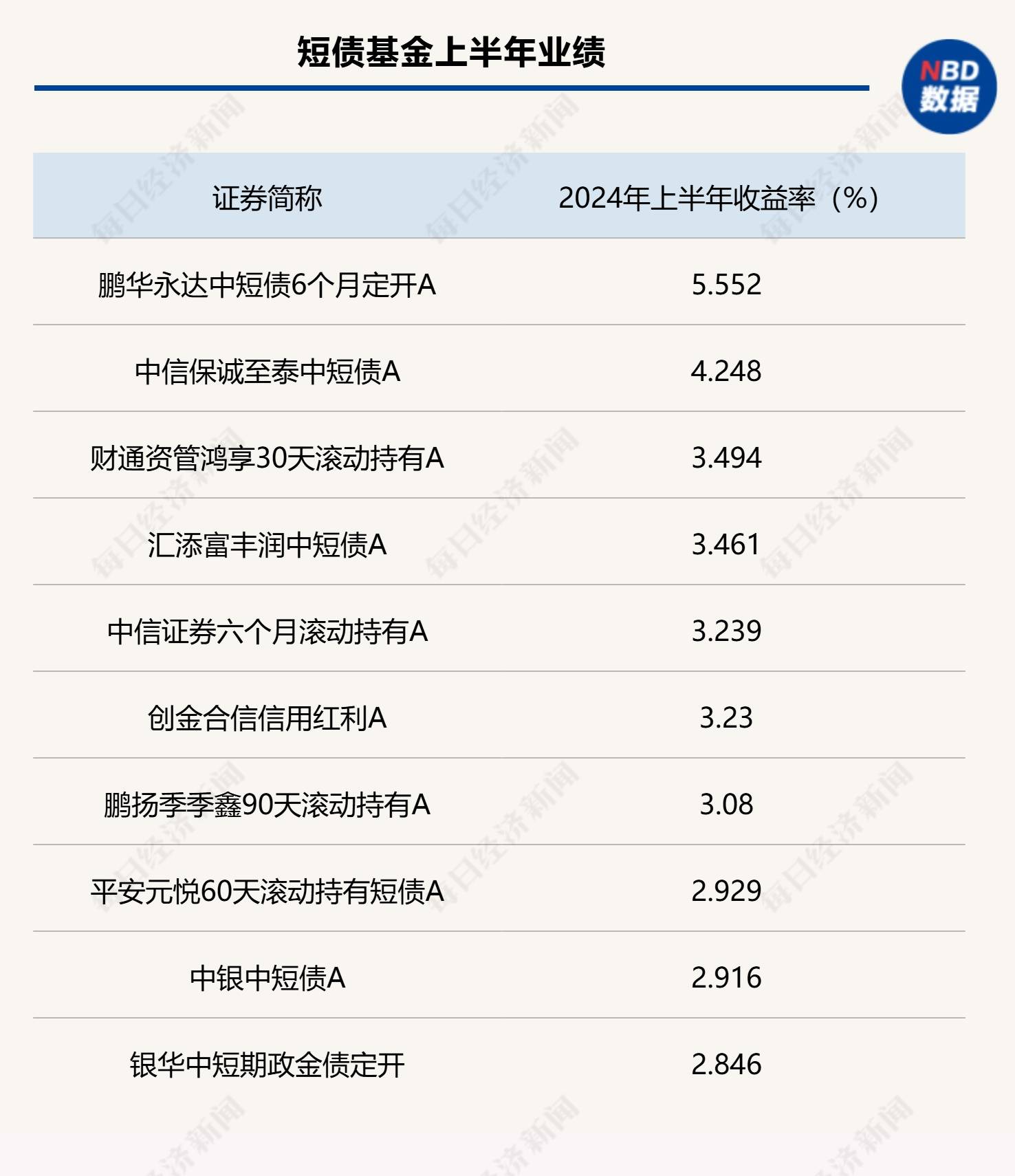 捕捉短债投资机遇 摩根60天持有期债券型基金3月24日起发行