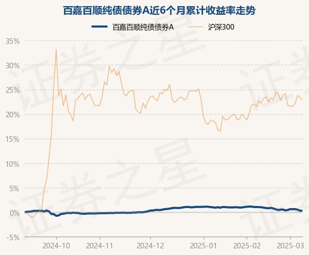 债市情绪好转，纯债基金表现突出，但市场短期风险仍未消除