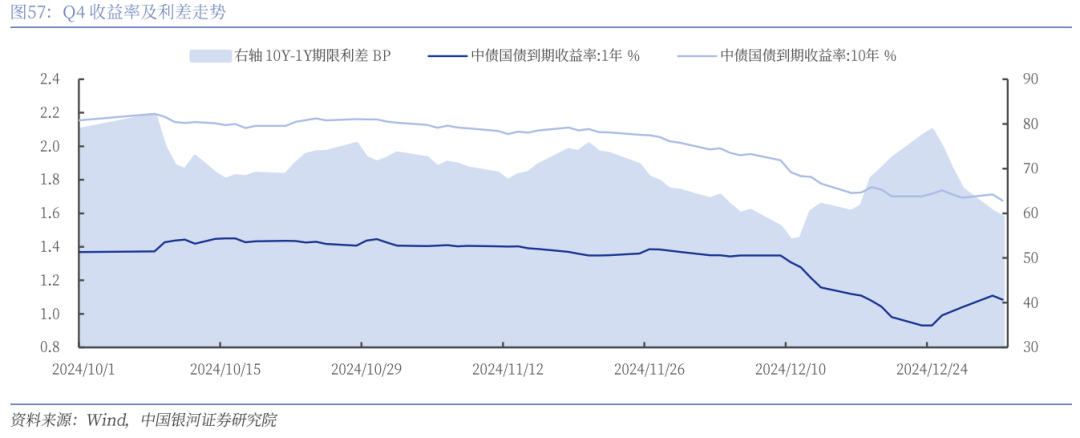 债市情绪好转，纯债基金表现突出，但市场短期风险仍未消除