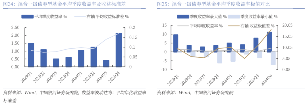 债市情绪好转，纯债基金表现突出，但市场短期风险仍未消除