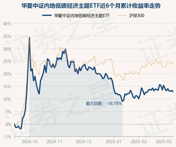 中证转债指数收跌0.44%,103只可转债收涨