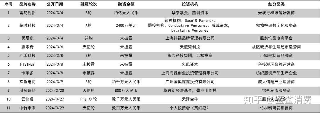 押注芯片赛道,港投公司再出手!