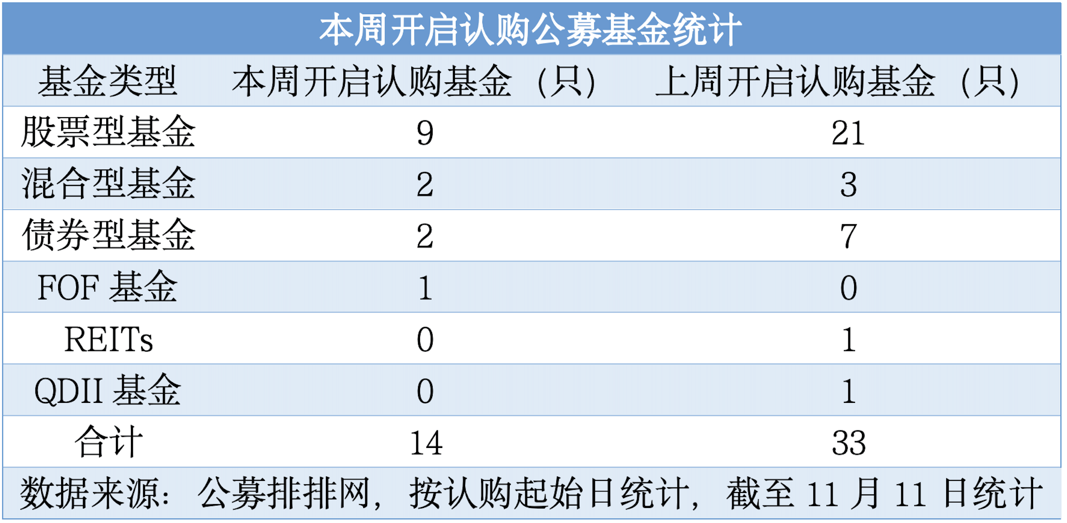 债券基金又出爆款