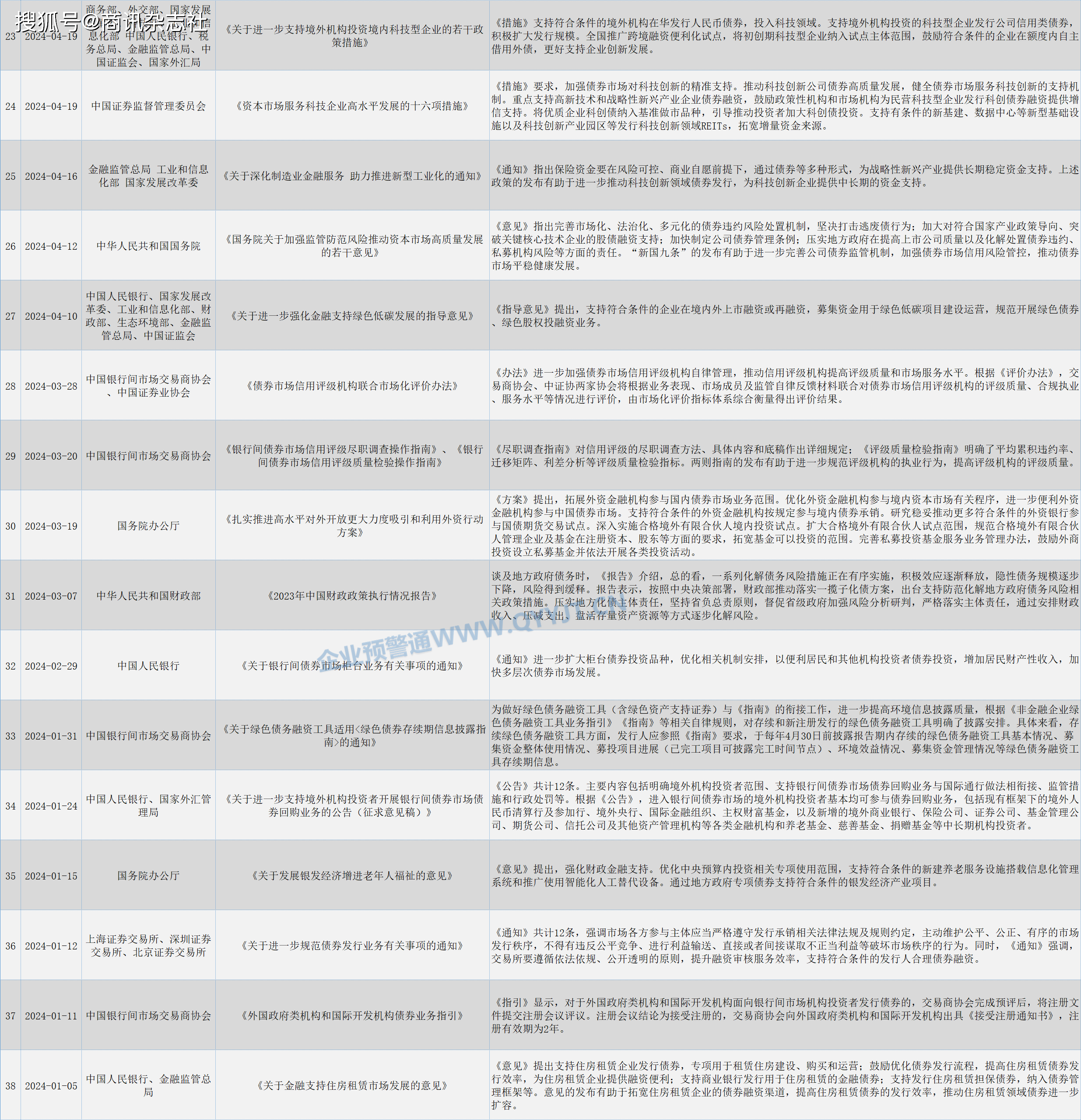 债市“科技板”渐近,这些热点最受关注→