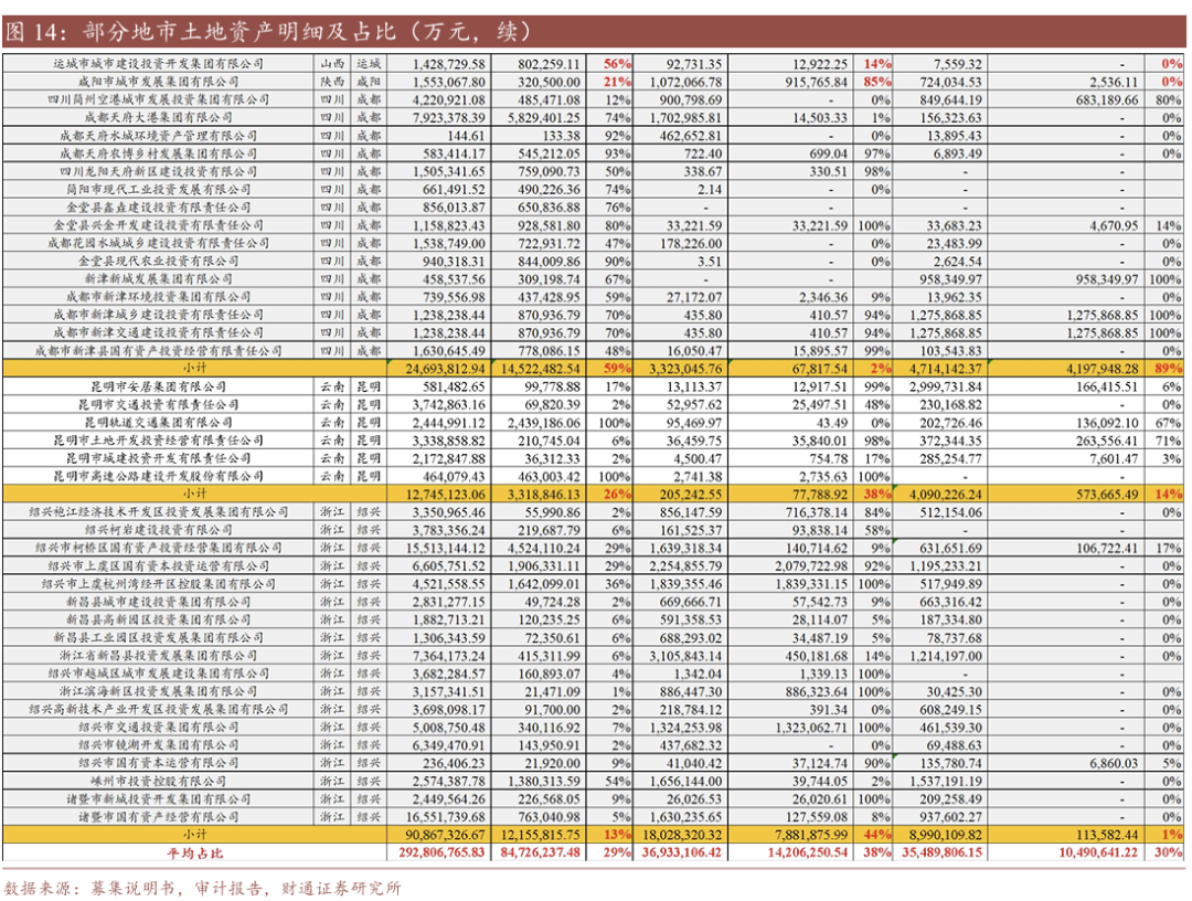 城投加速“入场”土储专项债发行 年内规模或达6000亿—8000亿元