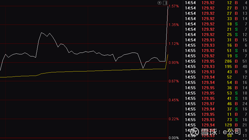 科创债年内发行逾千亿元 同比增28.78%