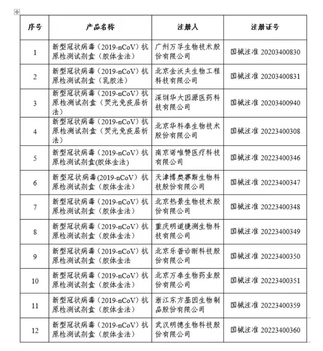 科创债年内发行逾千亿元 同比增28.78%