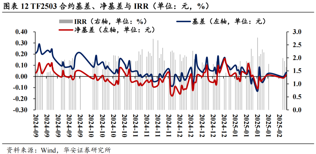 新华财经|“试点、扩容、降费” 如何看待交易所债市“三连招”？