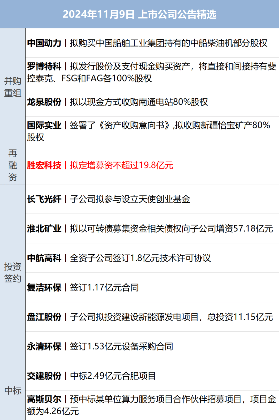 债市早参3月25日|调整为美式招标，MLF政策属性完全退出；财政部发布报告指出安排更大规模政府债券