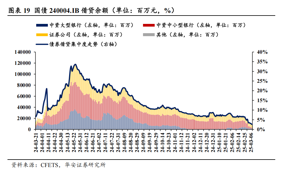 新华财经|“试点、扩容、降费” 如何看待交易所债市“三连招”？