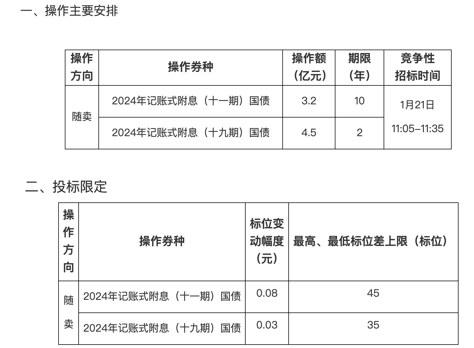 债市早参3月25日|调整为美式招标，MLF政策属性完全退出；财政部发布报告指出安排更大规模政府债券