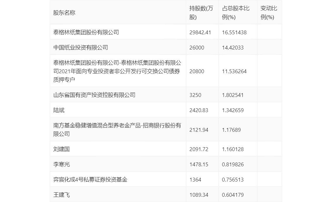 河南航空港投资集团10亿元短融完成发行，利率2.08％