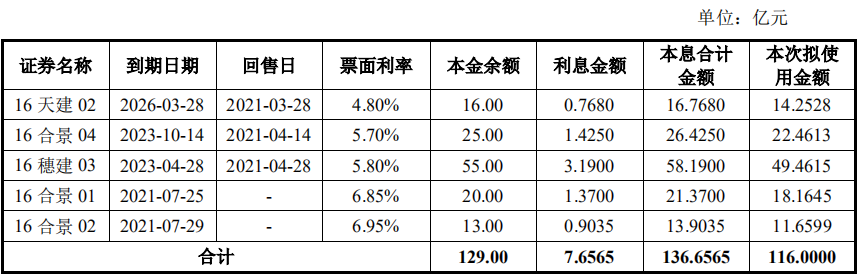 郑州二七国资公司拟发行12亿元公司债,已获上交所受理