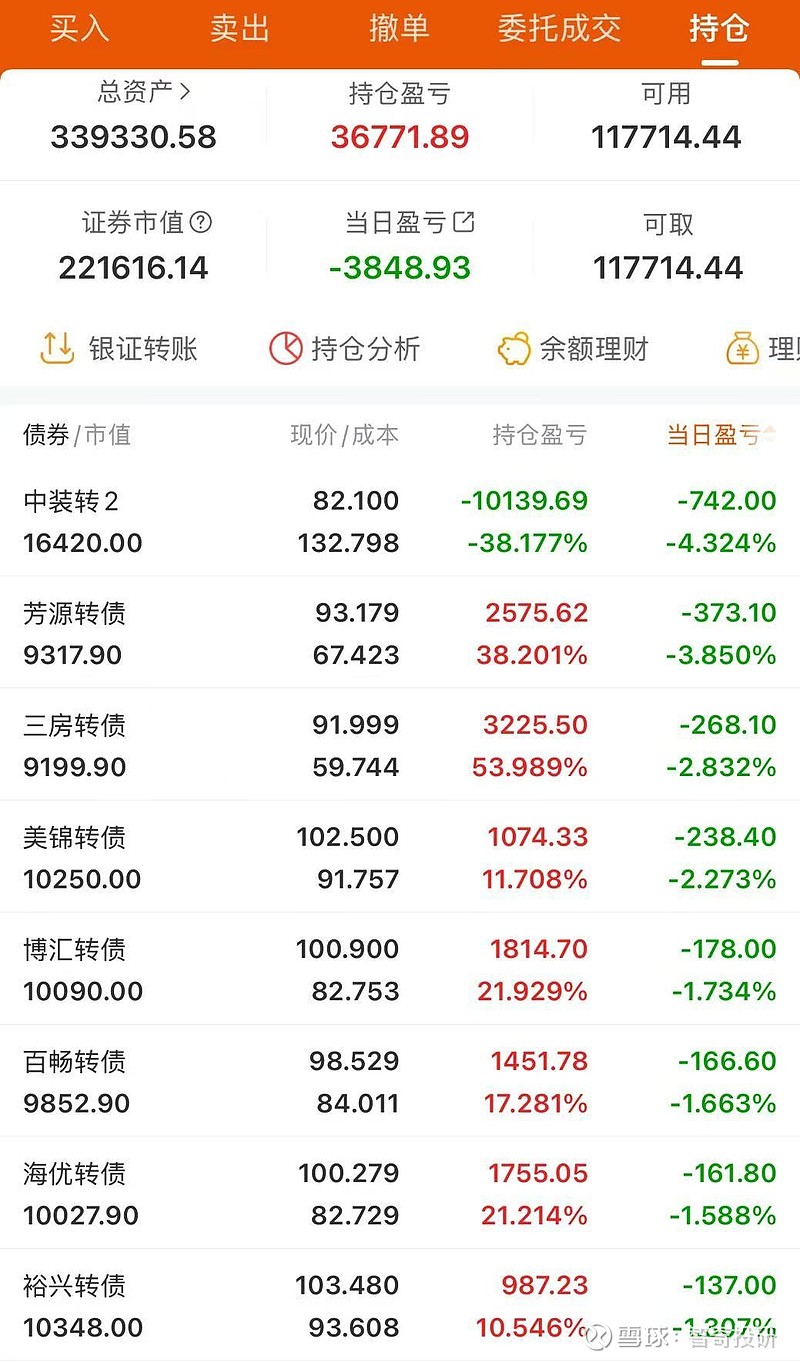 债市收盘|央行罕见公布逆回购投标量，国债收益率日间全线上行约1bp
