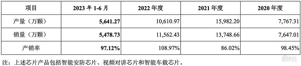 丰年资本，两日斩获两家IPO！