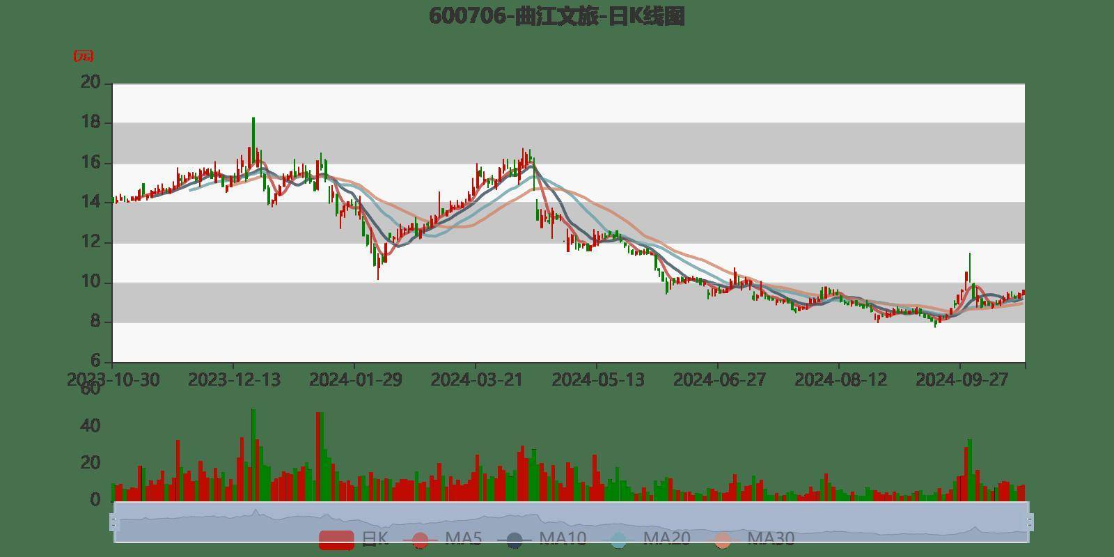 债市波动 有投资者月内亏掉去年3万收益!10年期国债收益率重返1.81%
