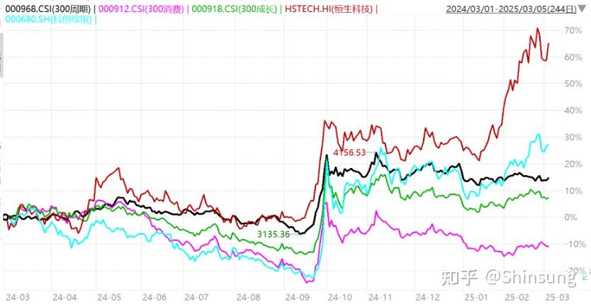 债市回暖，近一周亏损理财产品占比降至6.35%丨机警理财周报
