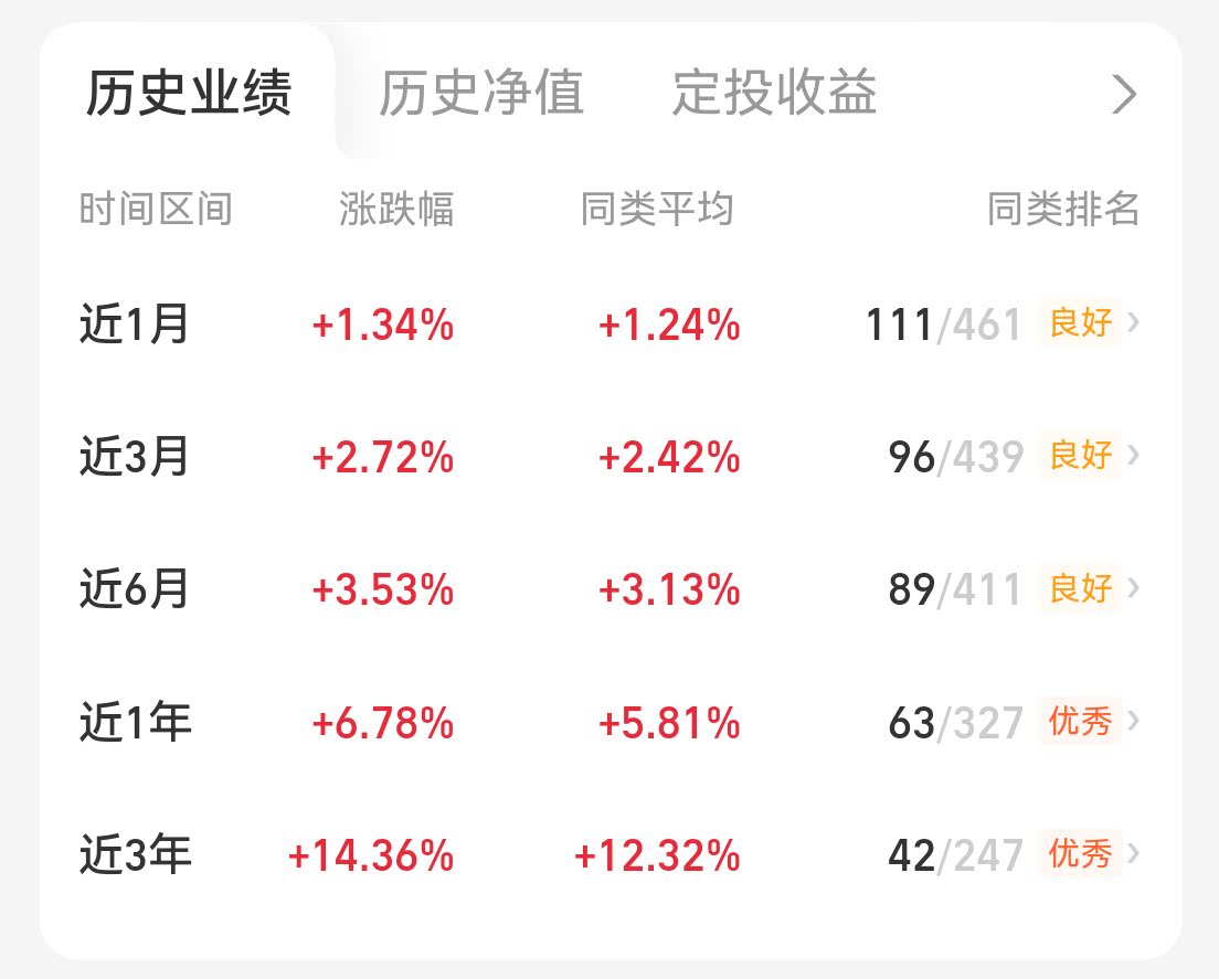 3月25日利率债市场收益率小幅波动