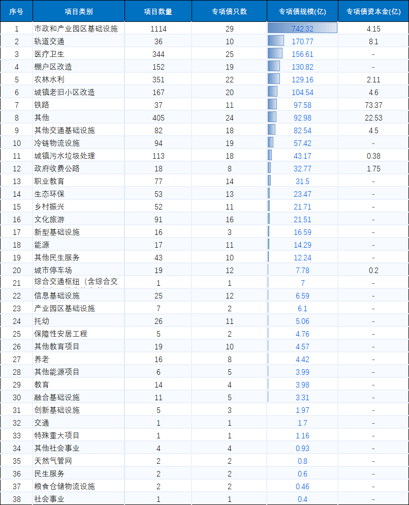3月25日全国共发行13支地方政府债 共计1101.361亿元