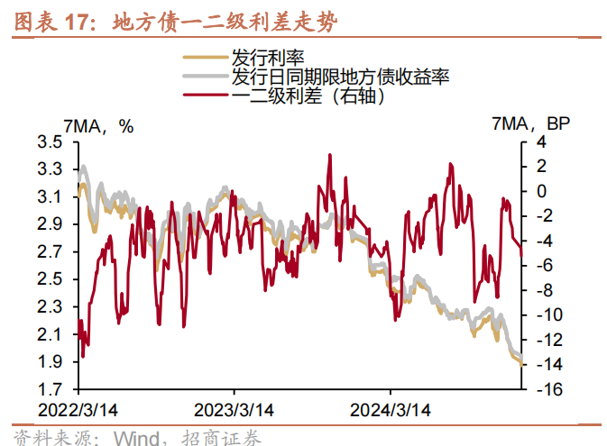 3月25日全国共发行13支地方政府债 共计1101.361亿元