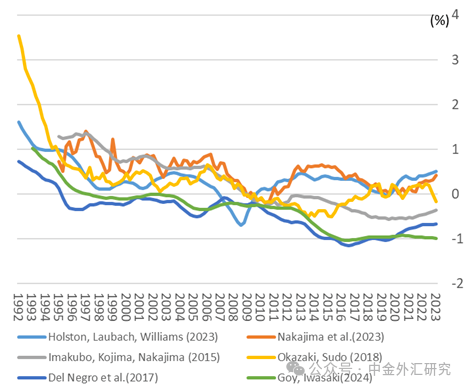 央行4500亿超量续作呵护,机构预计债市做多窗口较短 | 债圈大家说03.25