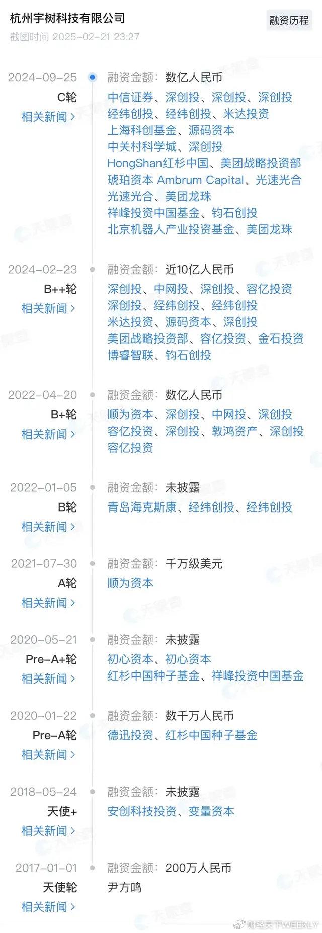 宇树科技2020年就已盈利,早期投资人称王兴兴“聊起技术两眼放光”