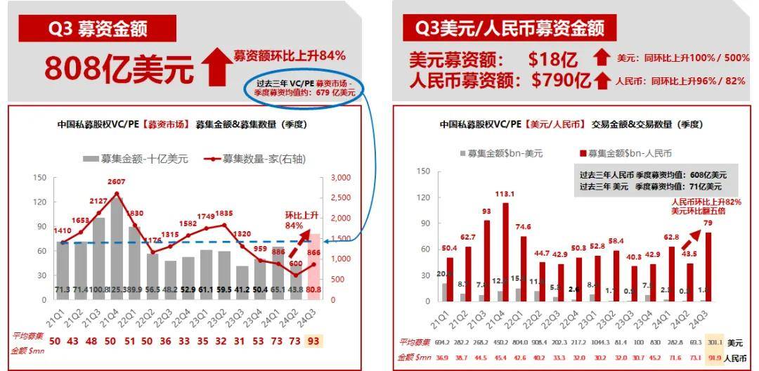 500亿并购基金能为上海重点产业带来什么？|从投促大会看上海未来产业链布局②