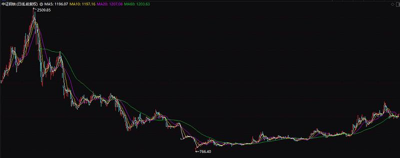 平顶山融城发投完成发行6亿元公司债,利率2.93%