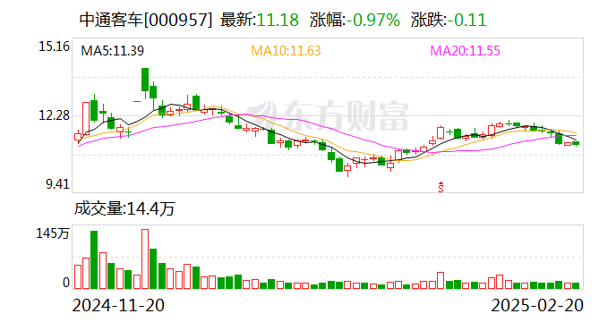 平顶山融城发投完成发行6亿元公司债,利率2.93%