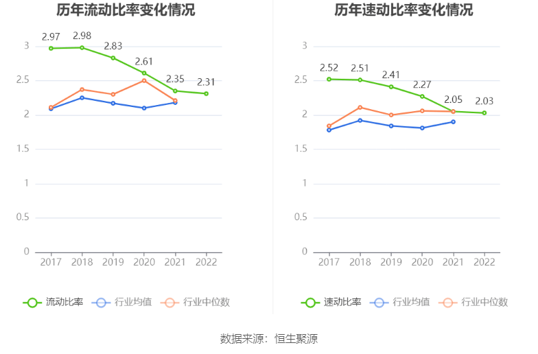 新乡平原示范区投资集团完成发行2亿元公司债，利率2.83％