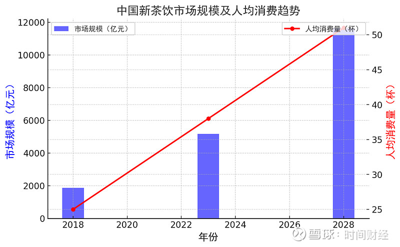 霸王茶姬,冲击美股IPO