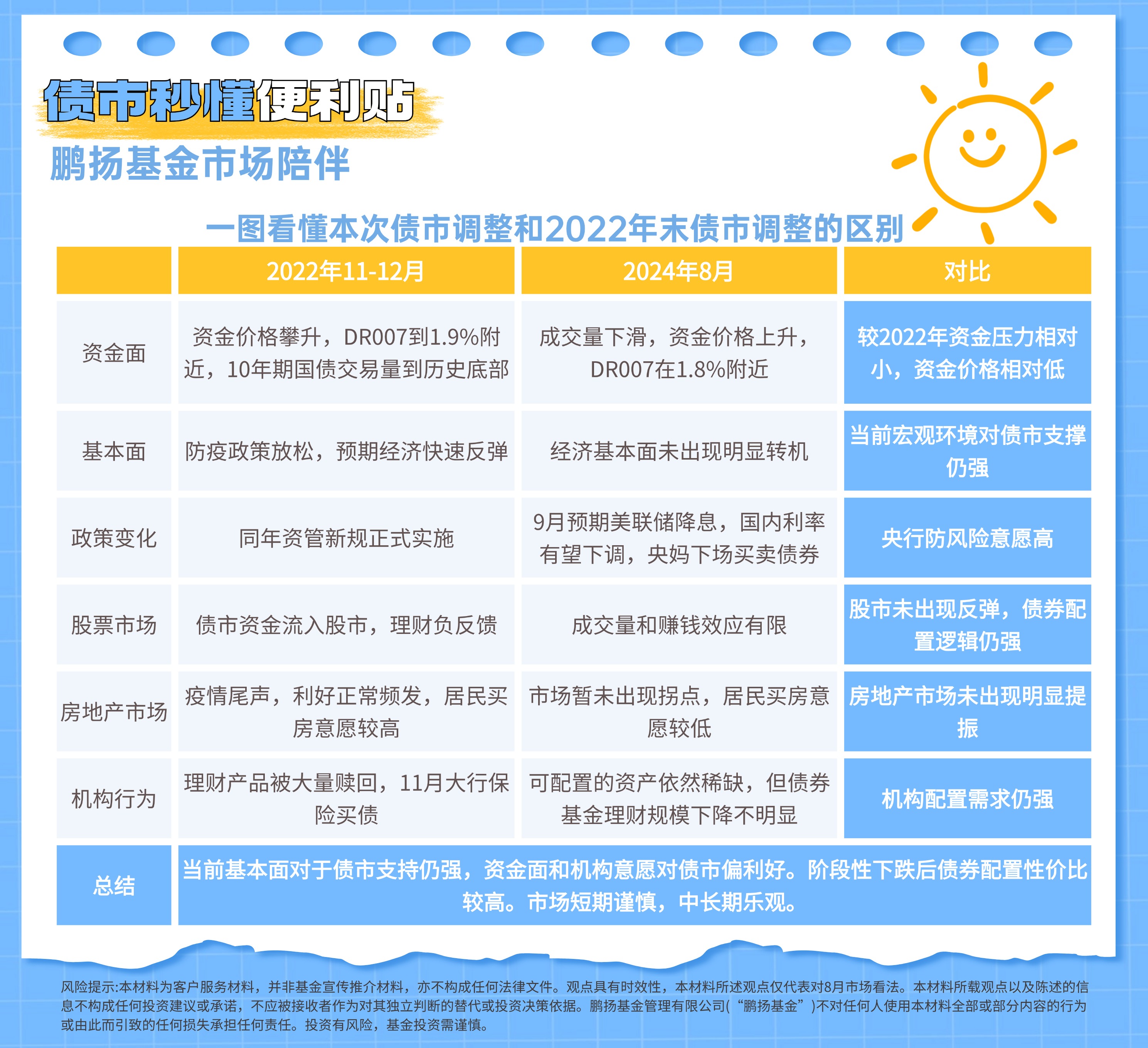 信用债认购情绪回升 近期全场倍数最高超7倍 即将迎来利差压缩行情