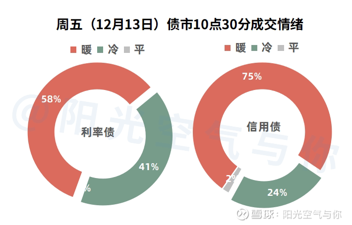 一季度经济数据超预期 MLF变革难引“债牛”全面回归