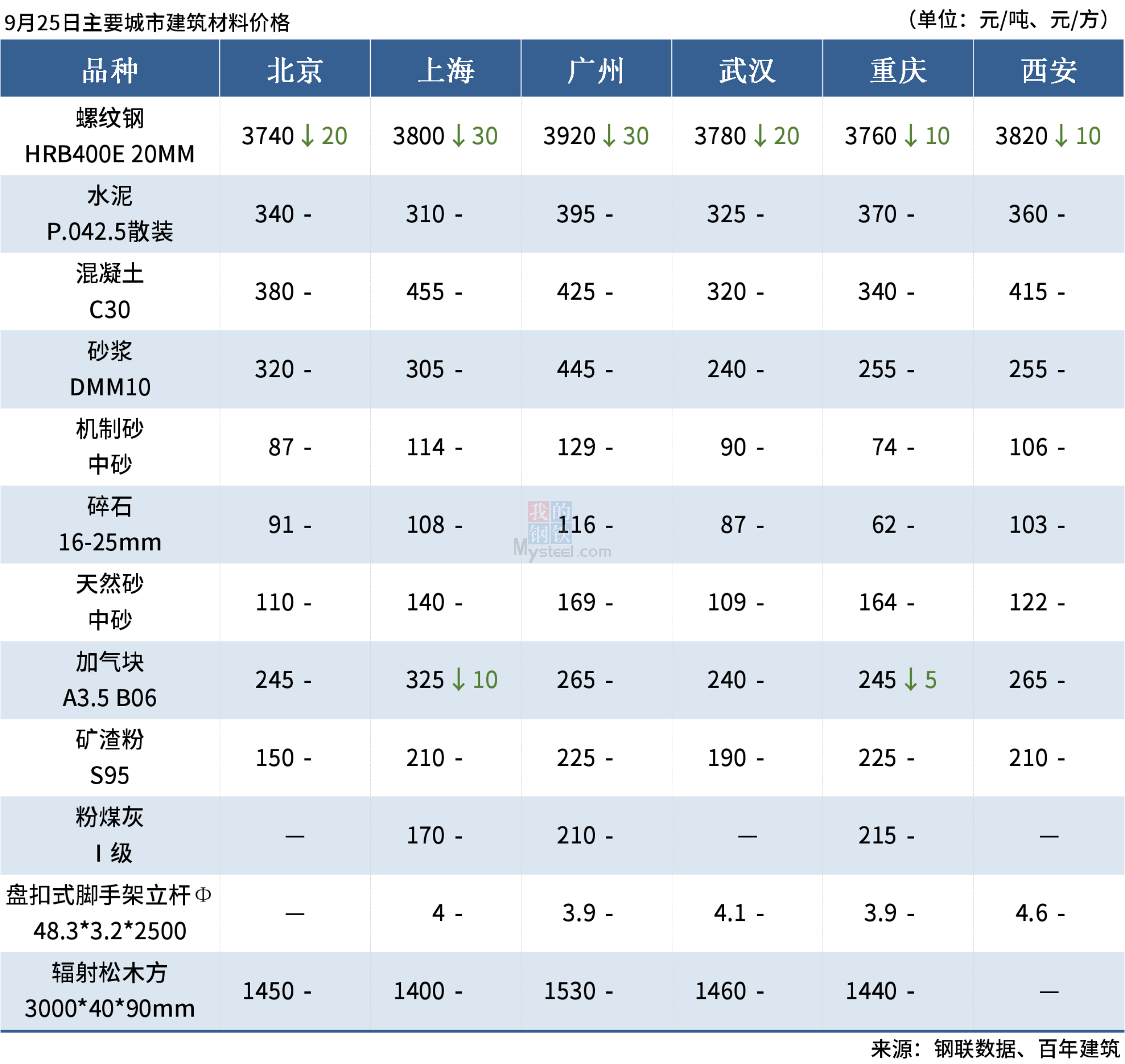 大连万达商管拟提前兑付2022年度第一期中期票据