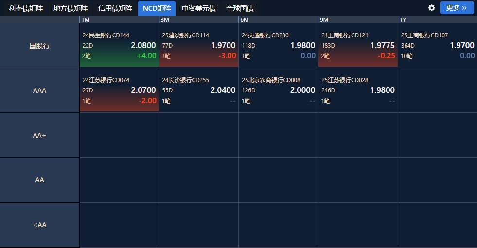 债市早参3月27日|超长债ETF止跌后“华丽”修复;业内预计人身险预定利率四季度有可能下调