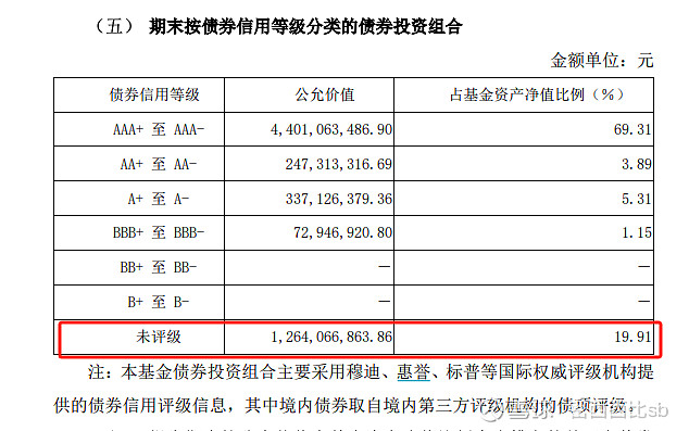 10年期美债收益率小幅上涨 美国银行预测年底至4.50%