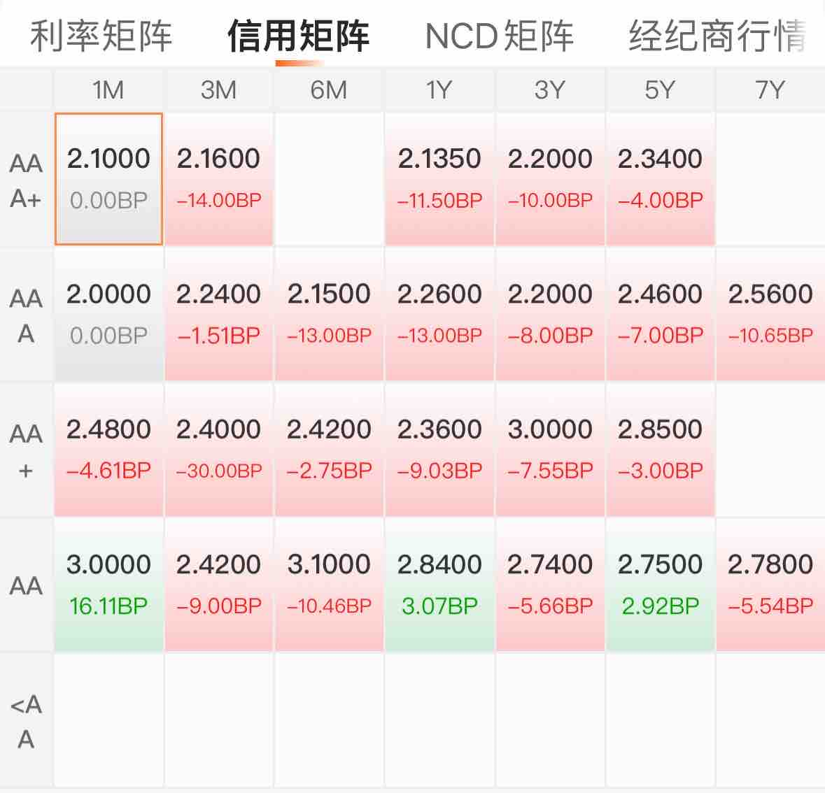 债市早参3月27日|超长债ETF止跌后“华丽”修复;业内预计人身险预定利率四季度有可能下调