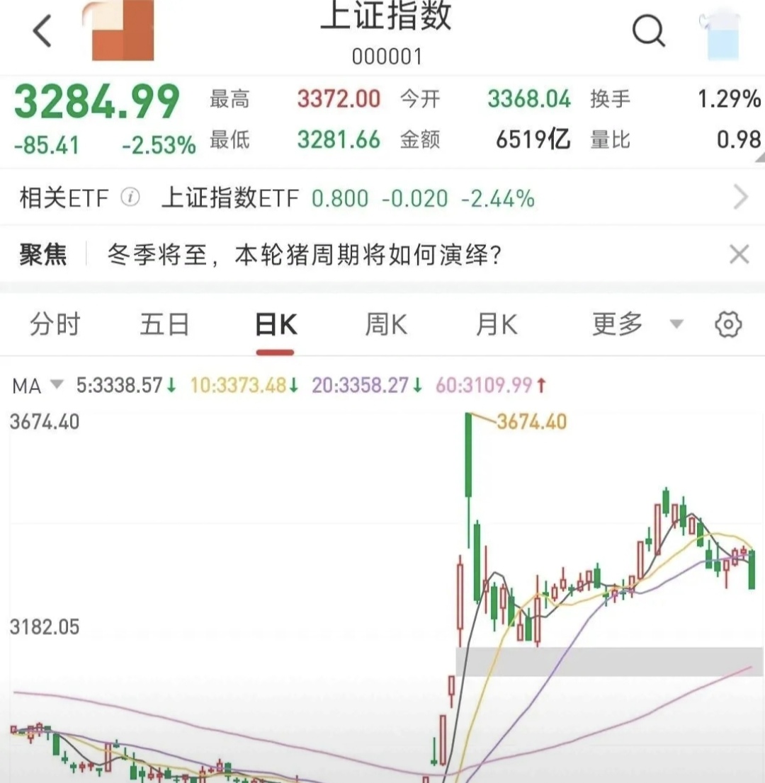 长端利率破位下行,机构建议看股做债勿激进追涨 | 债圈大家说03.26