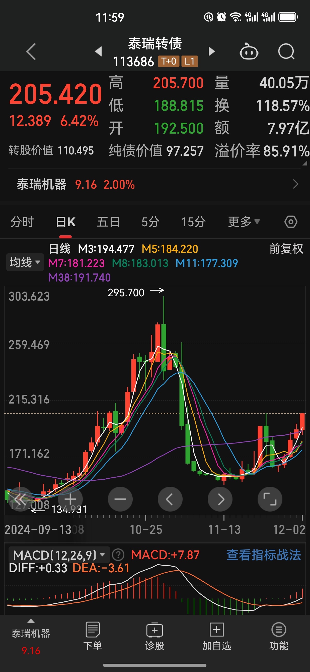 可转债开盘活跃 福新转债一度大涨11%