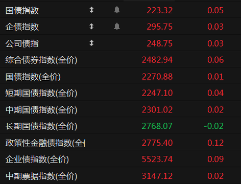 余额不足7000亿 近期可转债发行回暖 市场有待扩容