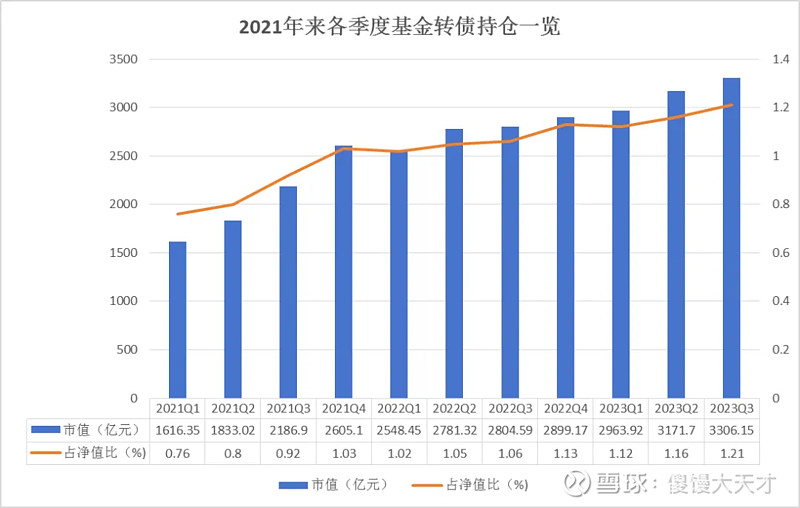 余额不足7000亿 近期可转债发行回暖 市场有待扩容