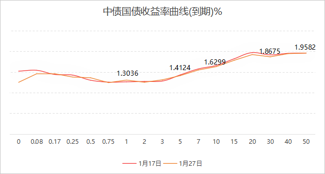 债市日报:3月27日