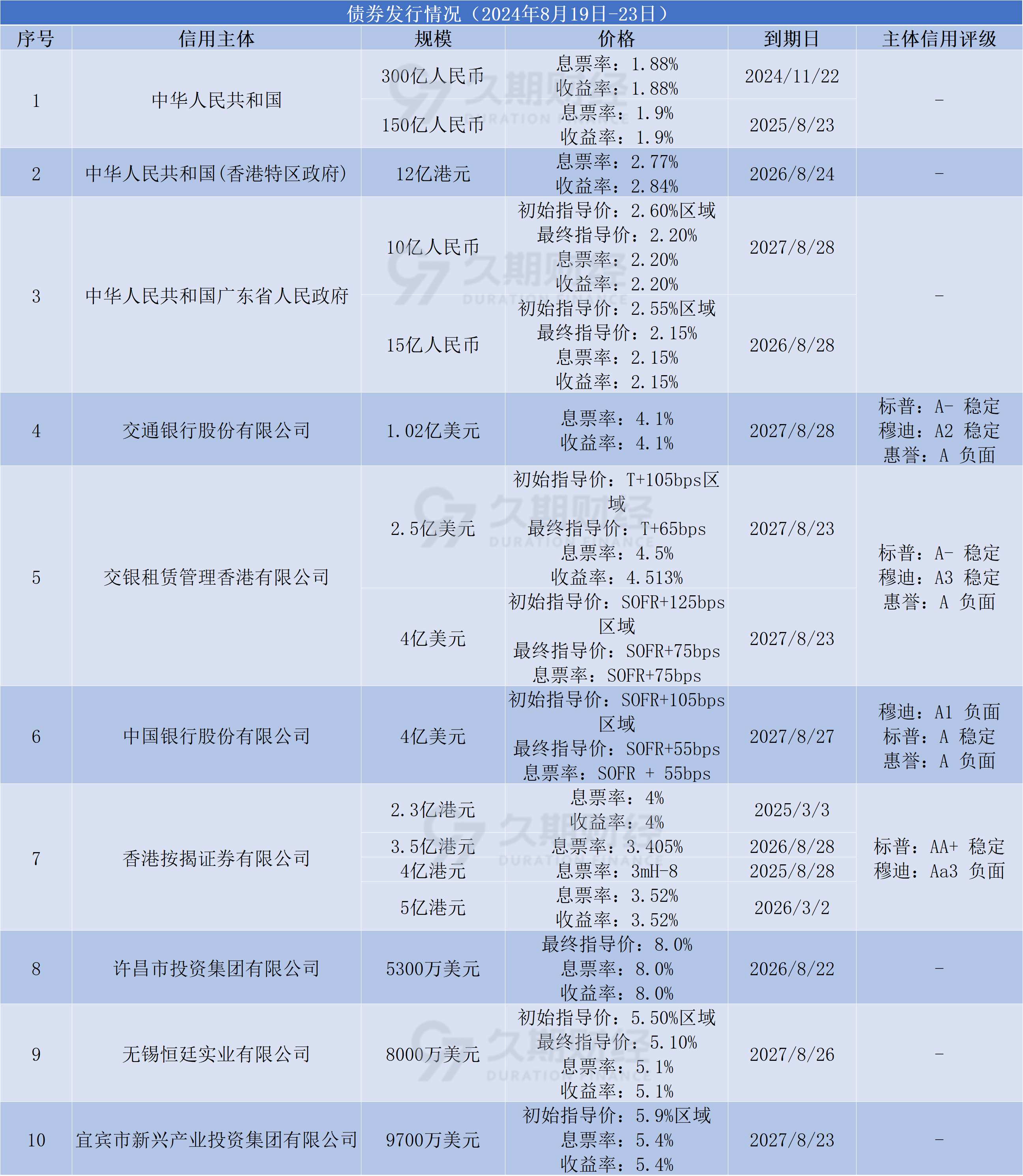 债券市场被看好 月内16只债基提前结募